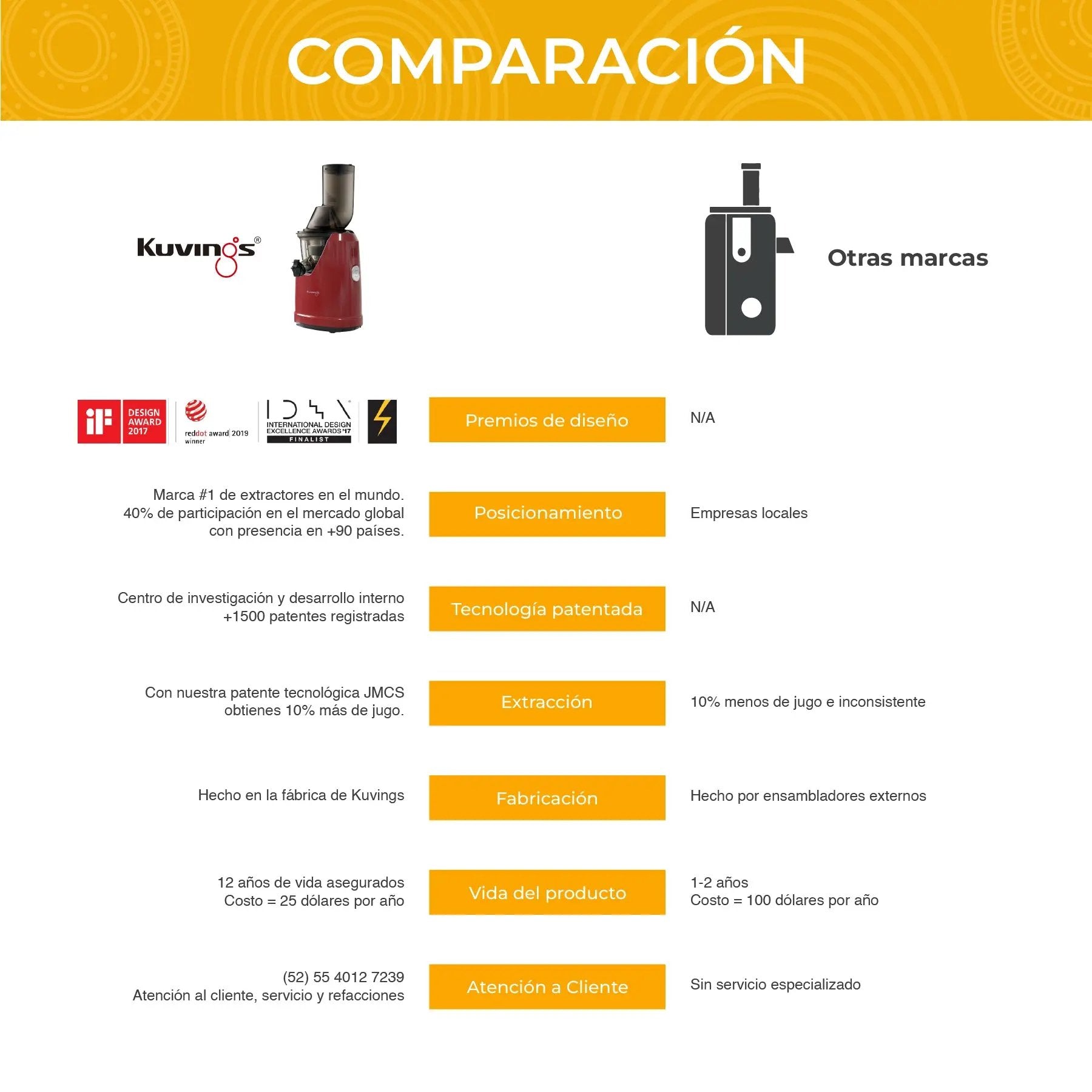 B1700 | Extractor de Jugos para el Hogar KUVINGS MÉXICO